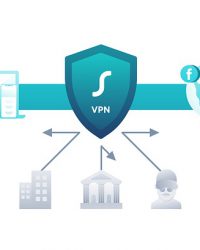 VPN Best Practices