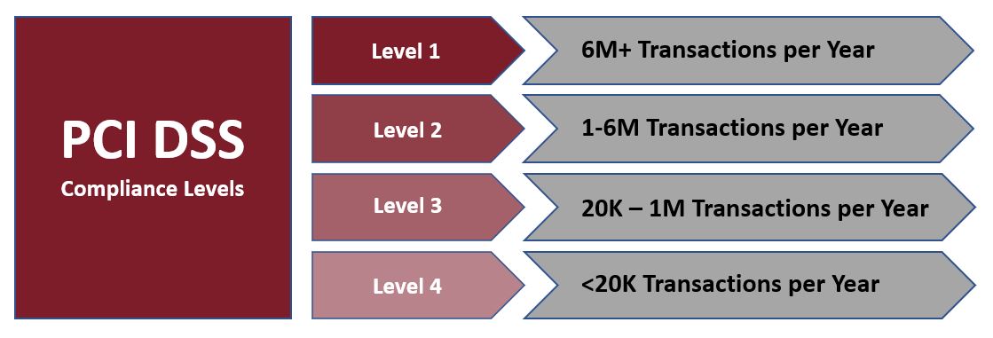 What Is PCI DSS? » Triaxiom Security